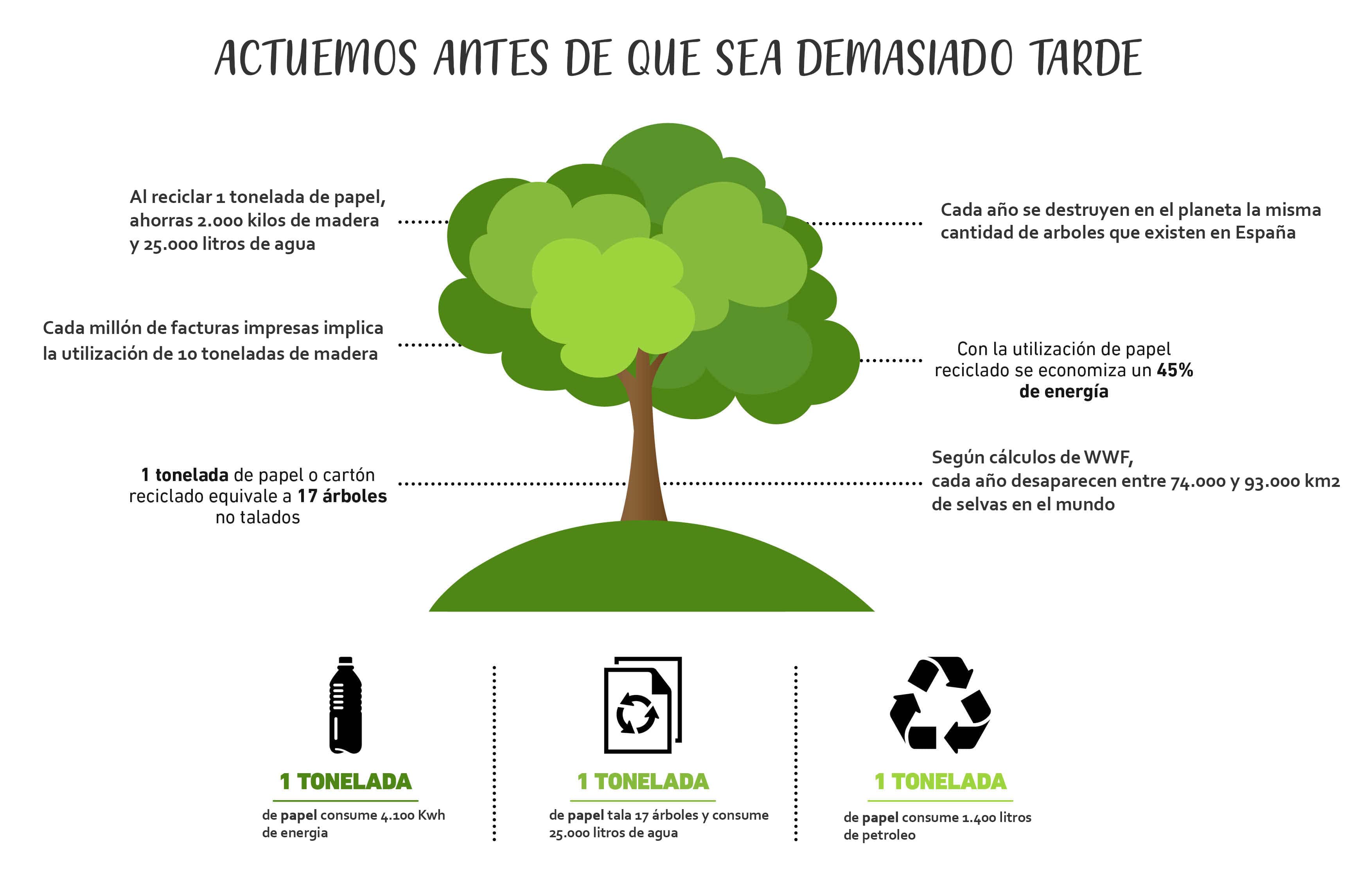 Reciclado